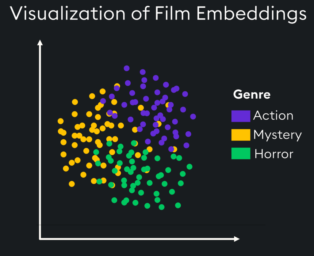 Understanding Vector Embedding Models